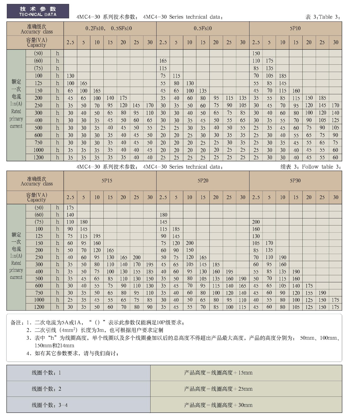 4MC4-10(20、30、40)系列电流互感器