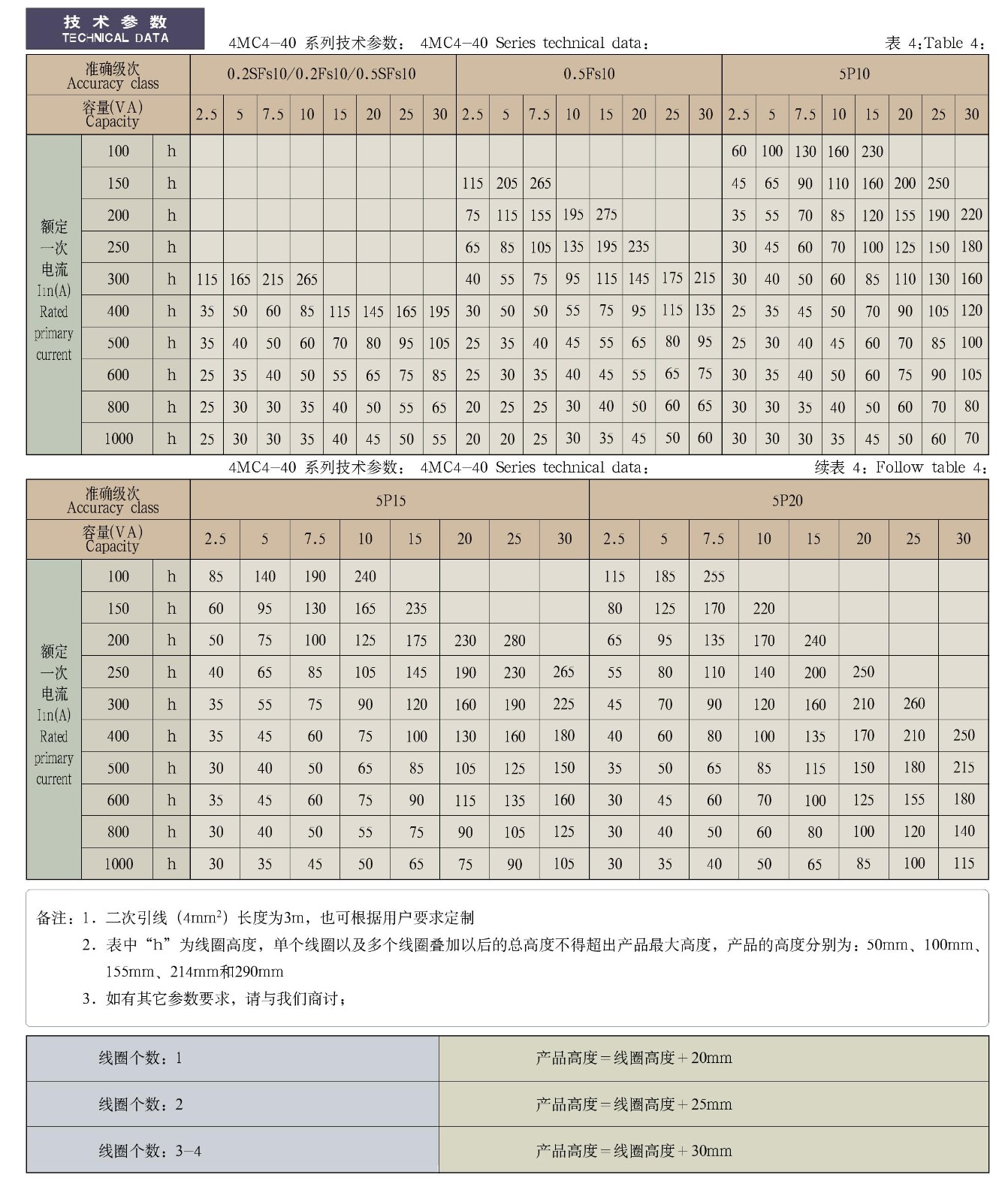 4MC4-10(20、30、40)系列电流互感器