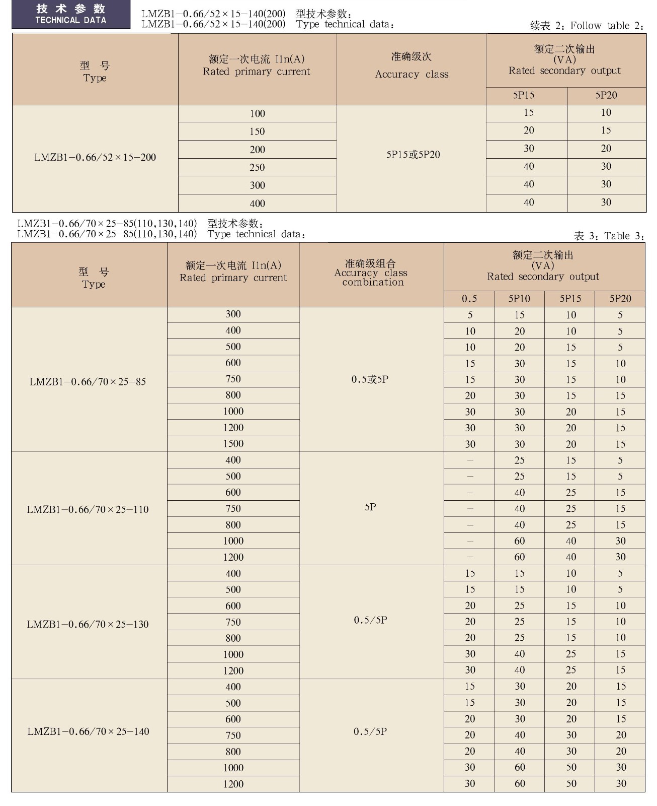 LMZB1(2)-0.66(A)/□×□－□系列干式变压器配套用的电流互感器