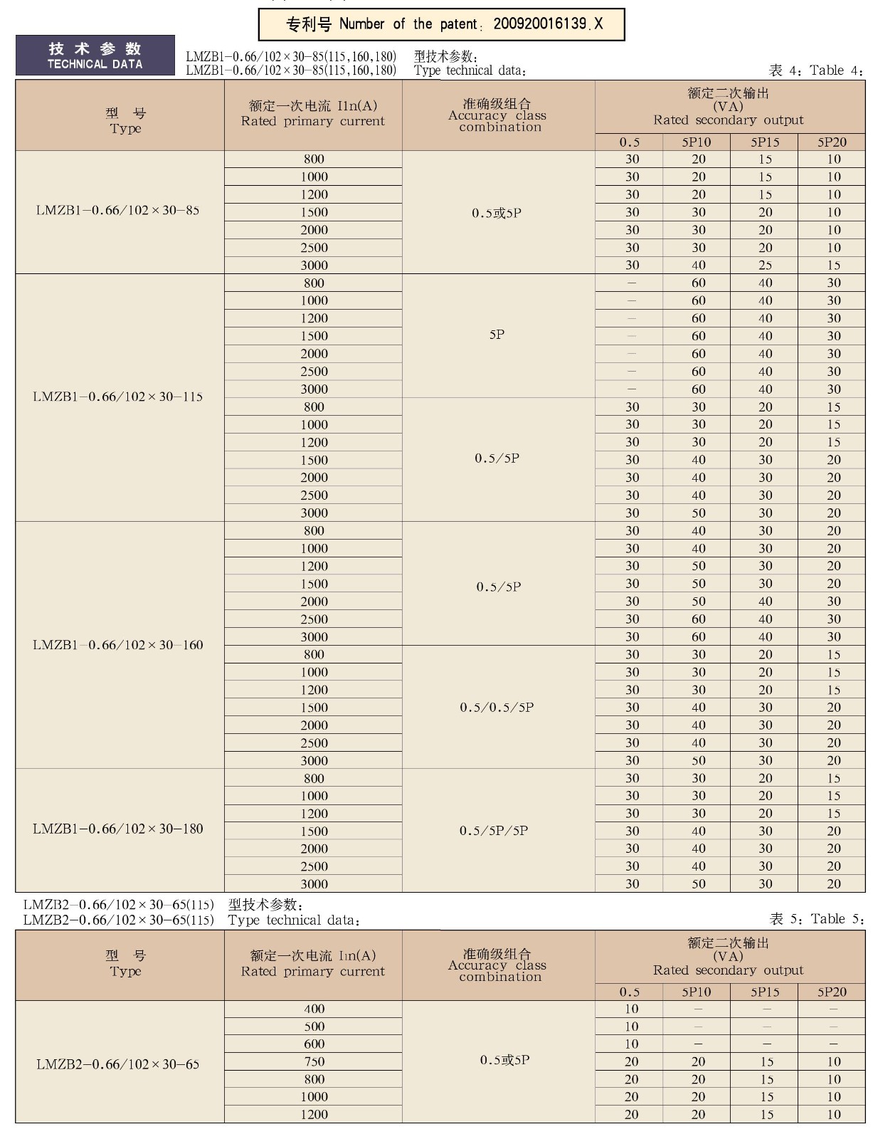 LMZB1(2)-0.66(A)/□×□－□系列干式变压器配套用的电流互感器