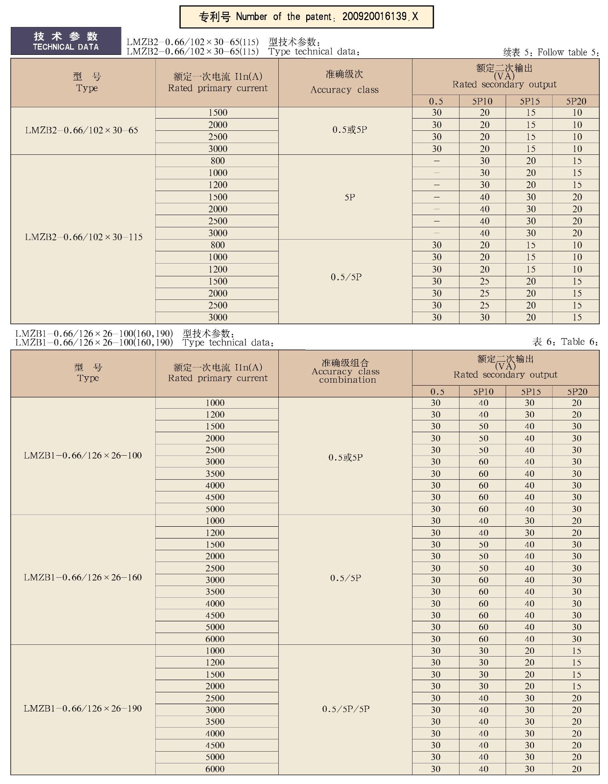 LMZB1(2)-0.66(A)/□×□－□系列干式变压器配套用的电流互感器