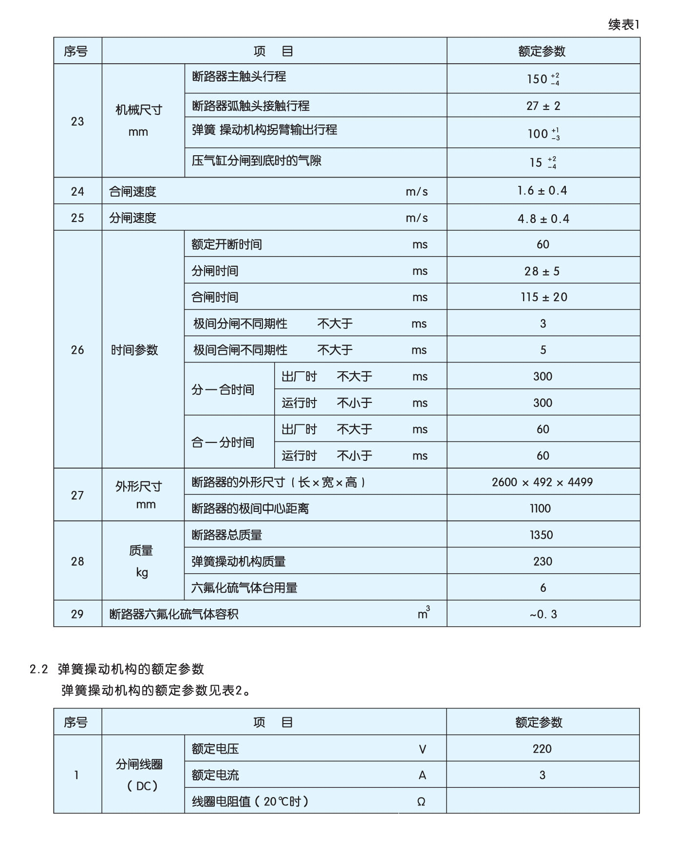 LW9A-72.5型瓷柱式六氟化硫断路器
