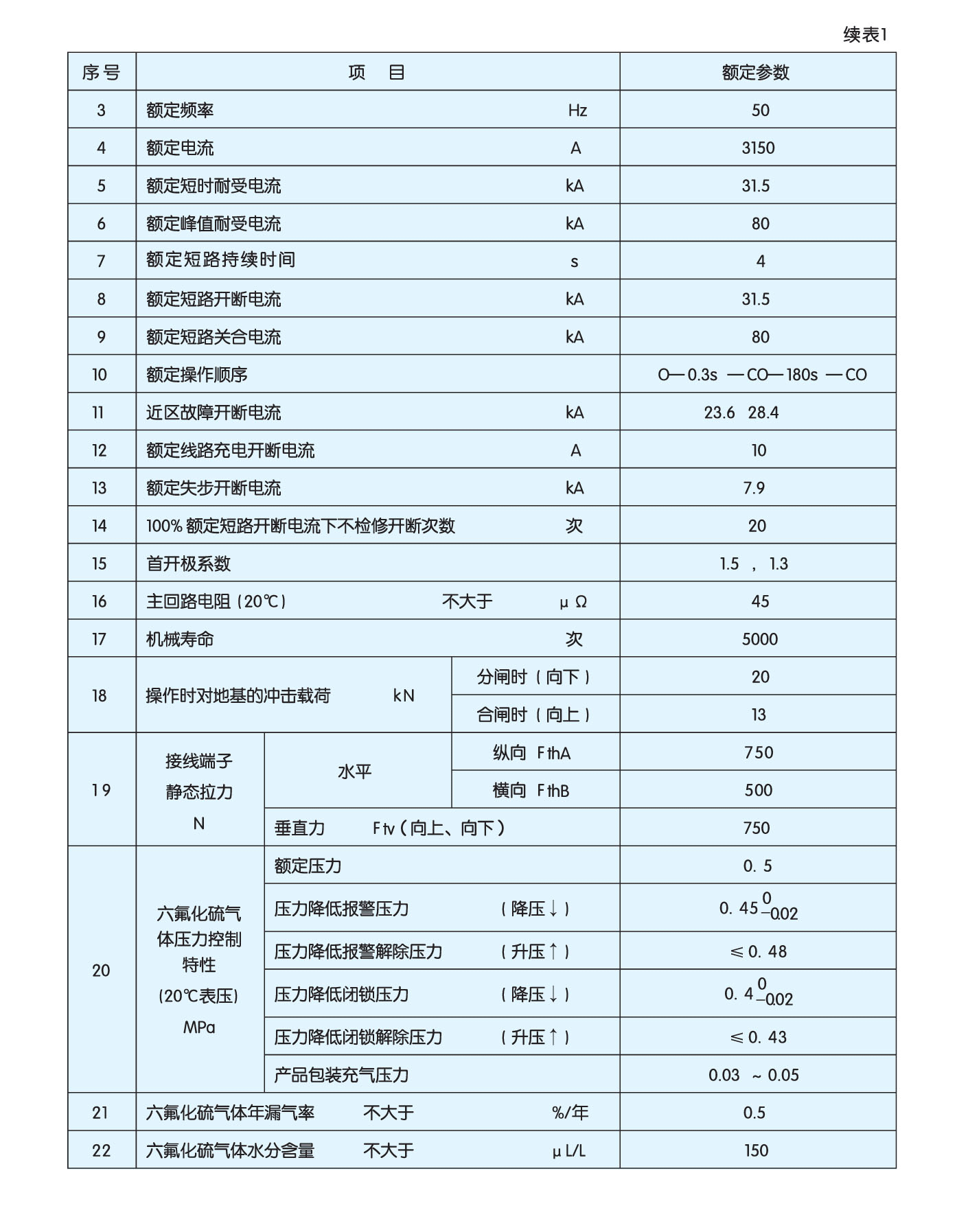 LW9A-72.5型瓷柱式六氟化硫断路器
