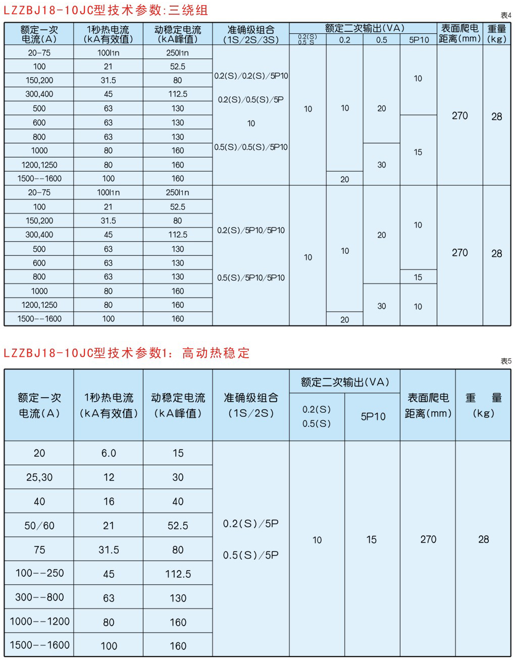 JLC2-12型计量车