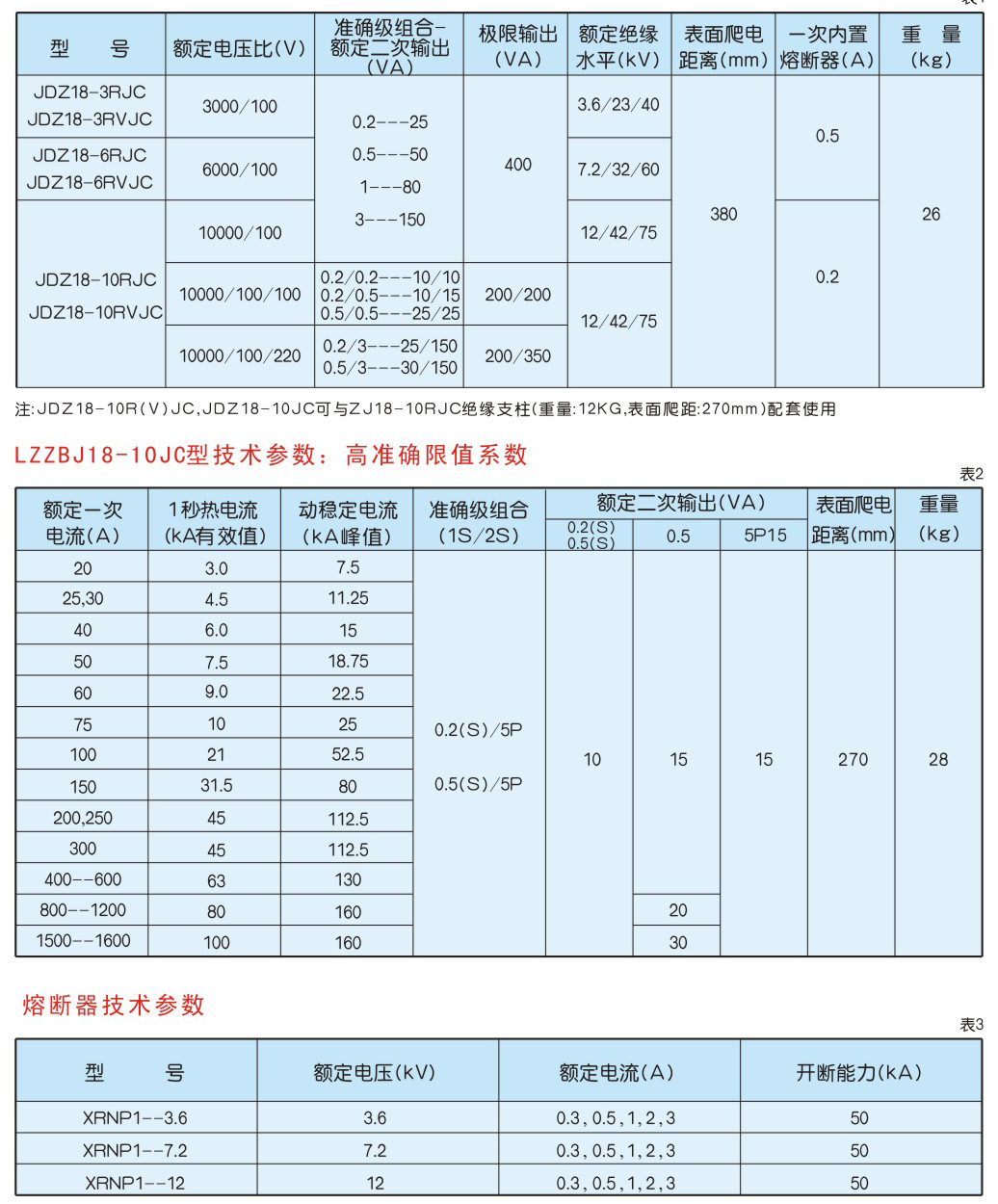 JLC2-12型计量车