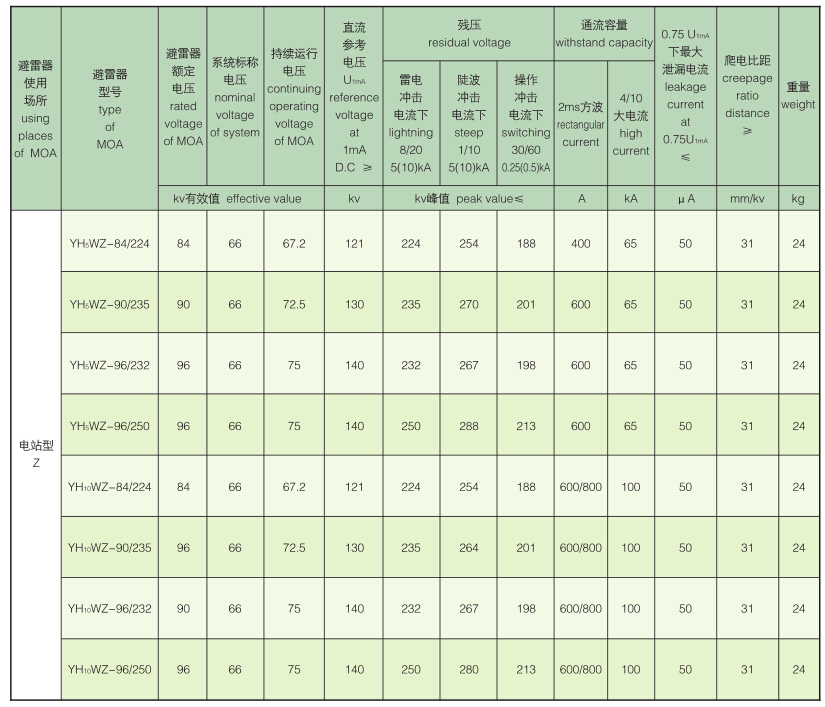 电站型避雷器66KV