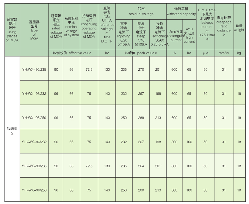 悬挂式无间隙避雷器66KV