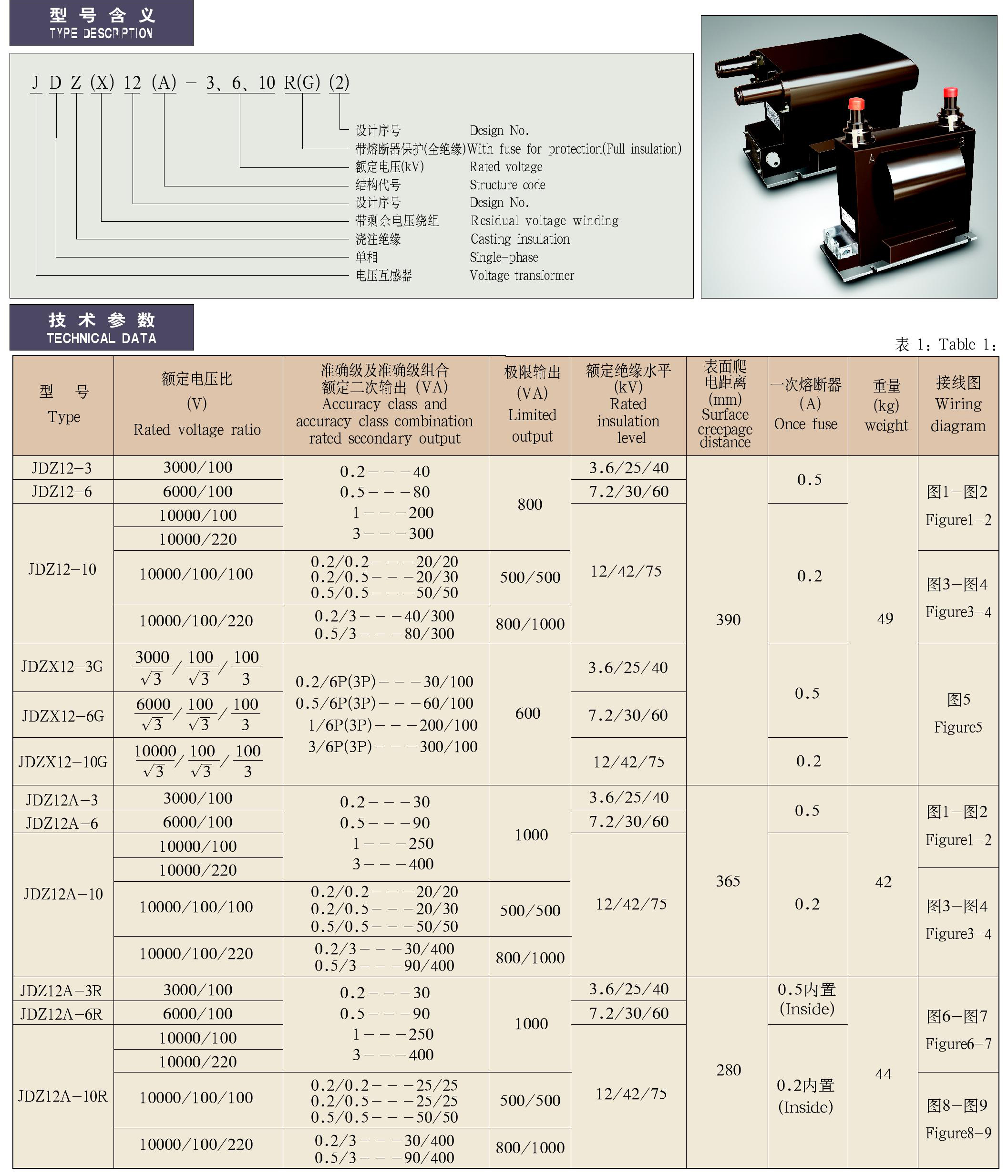 0.5-12kV环氧树脂电压互感器​JDZ(X)12(A)-3、6、10R(G)(2)系列全封闭肘头座式(带熔断器)户内单相电压互感器