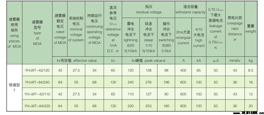 27.5-55kv电气化铁道避雷器电气化铁道避雷器27.5-55kv