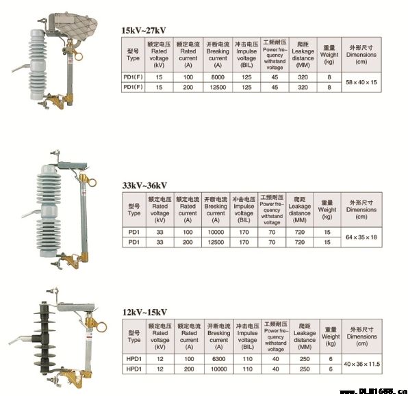 PD1系列出口熔断器