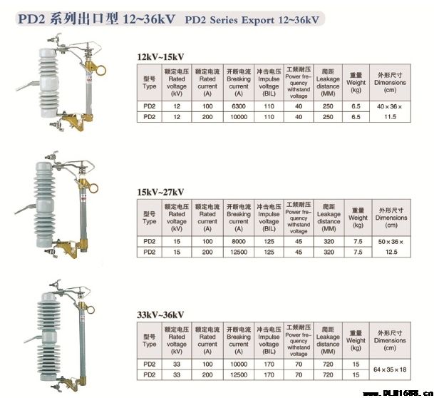 PD2系列出口熔断器