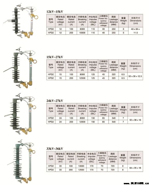 PD2系列出口熔断器