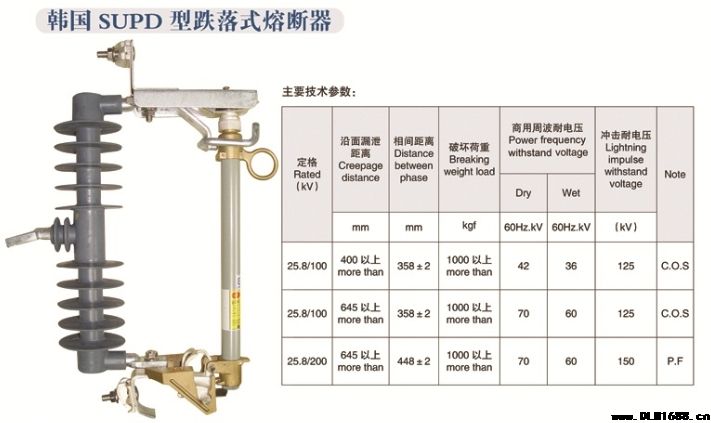 SUPD型跌落式熔断器
