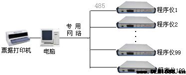 YH-100D高压开关机械操作程序仪