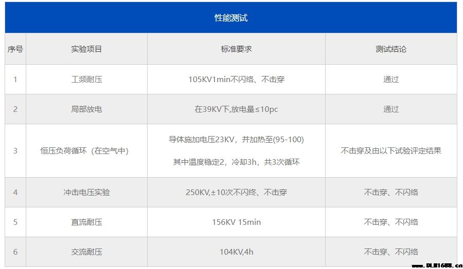 35KV三芯冷缩户内终端