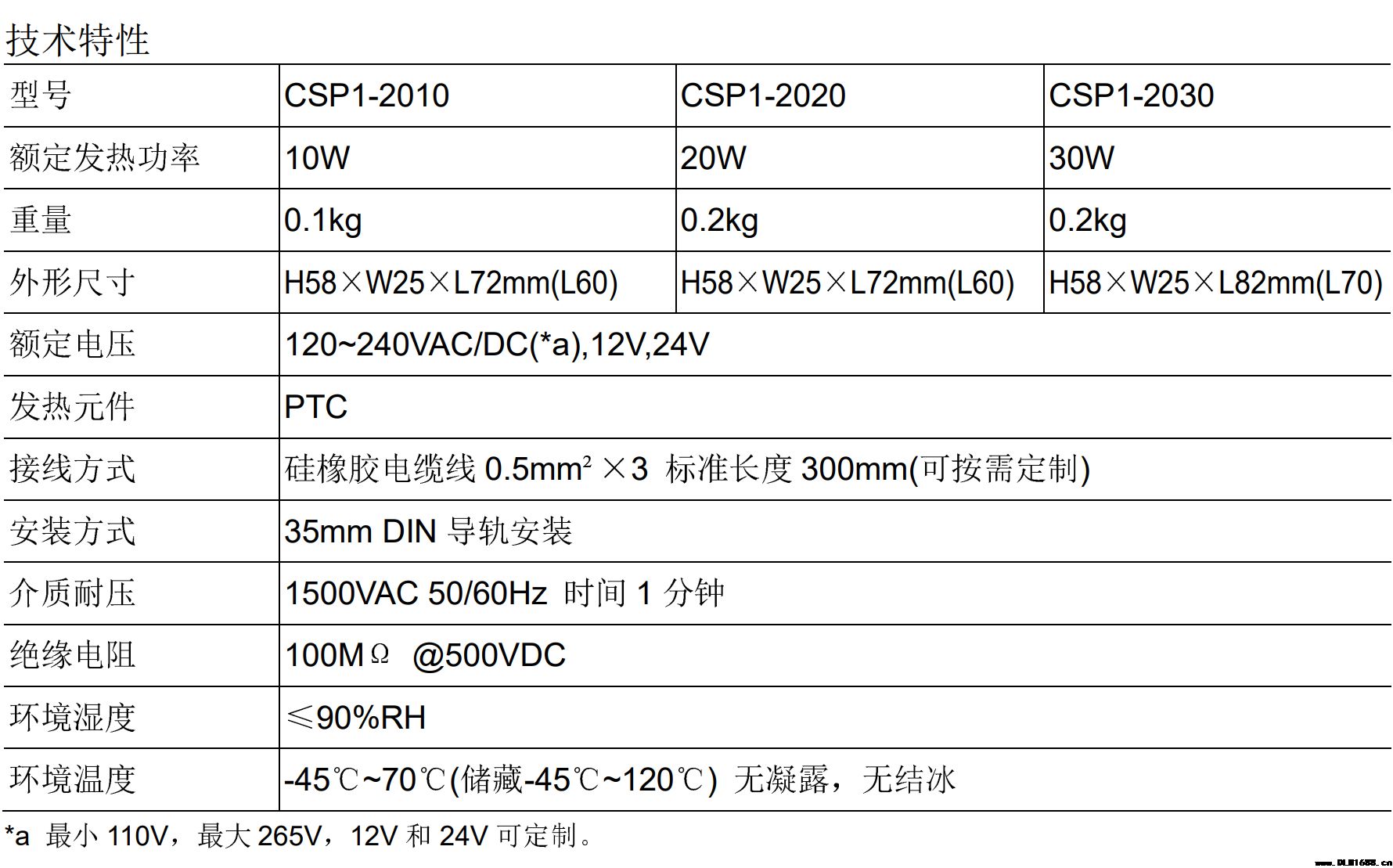 工业加热器 小型DIN 35mm导轨安装 陶瓷半导体PTC发热体 烟囱效应 CSP1