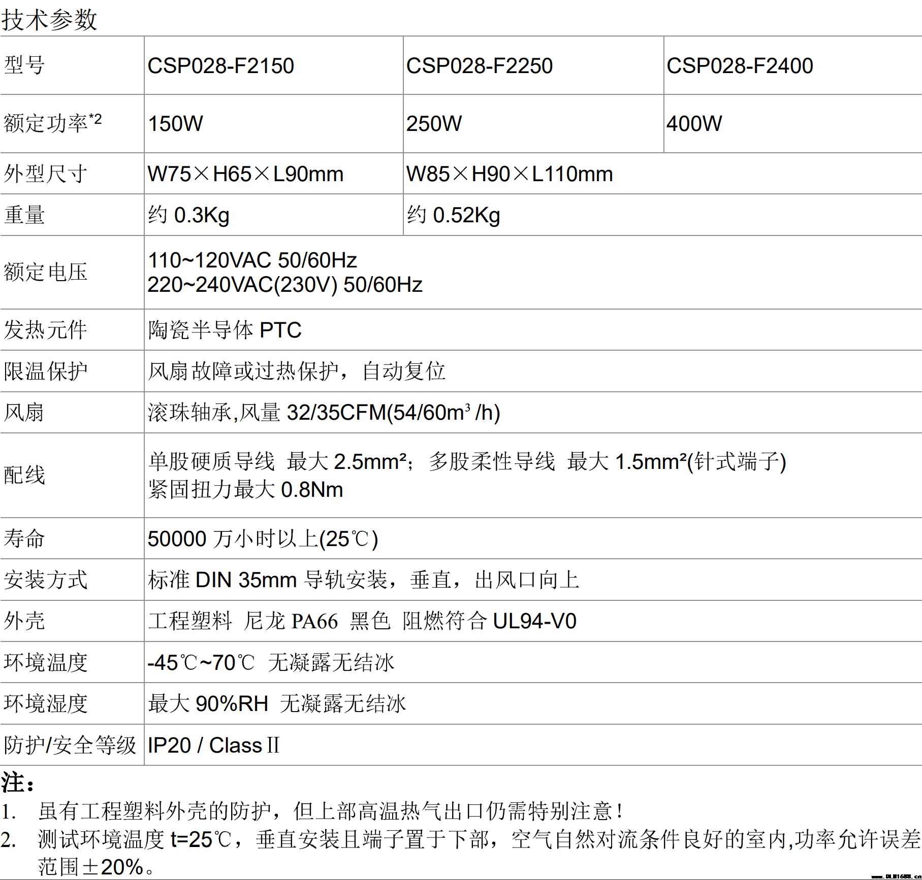 工业加热器 机柜空气调节器 设备内置热风机CSP028 150W 250W 400W