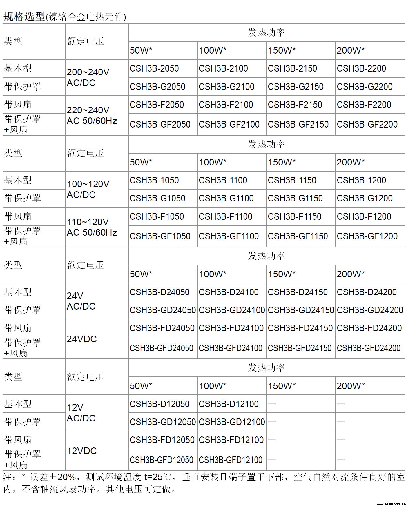 工业加热器 机柜空气调节器 设备内置热风机CSH3B镍铬合金发热元件