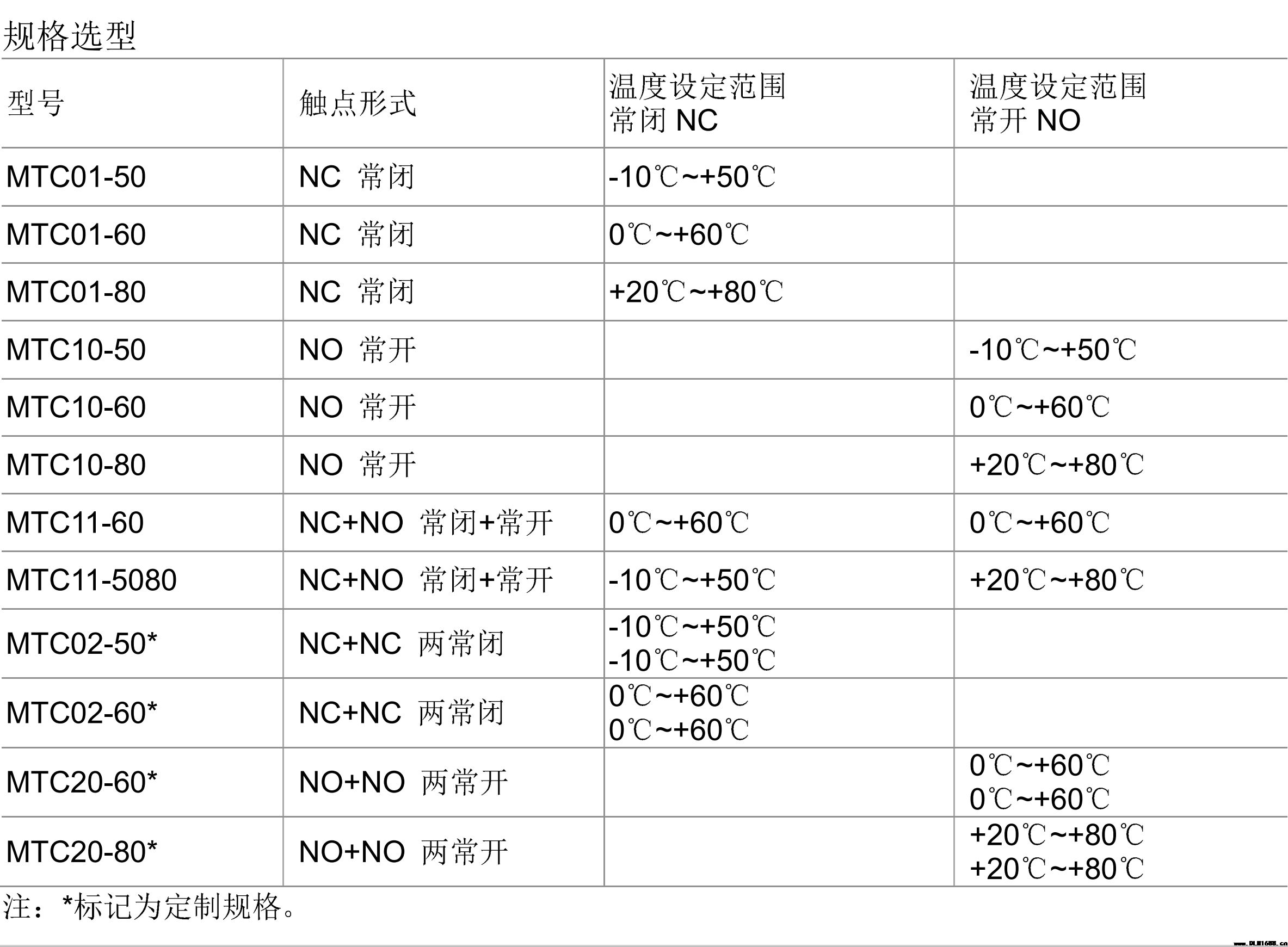温度控制器 机柜恒温除湿防凝露机械式可调温控器MTC