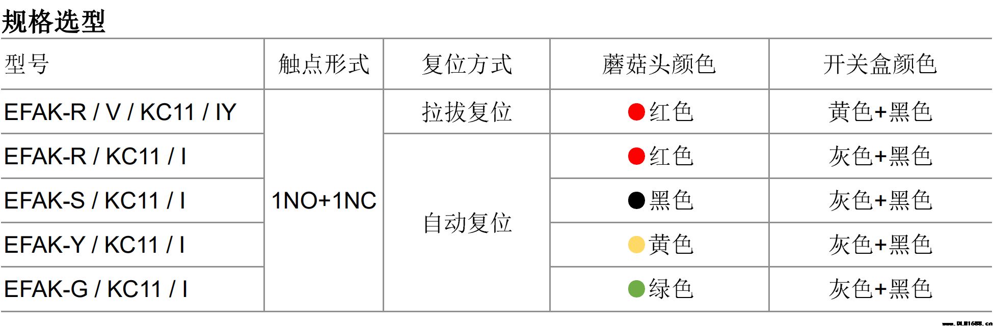 脚踏手拍开关EFAK球型蘑菇头急停按钮开关