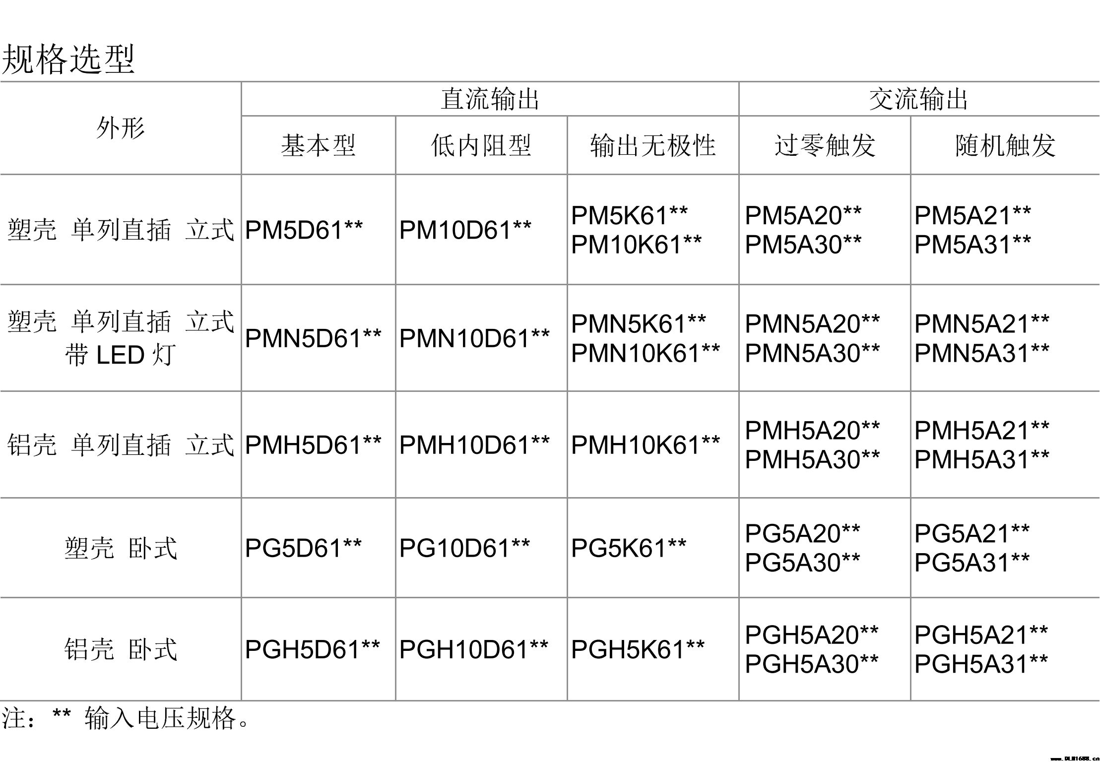固态继电器 SIP单列直插PCB焊接式PM