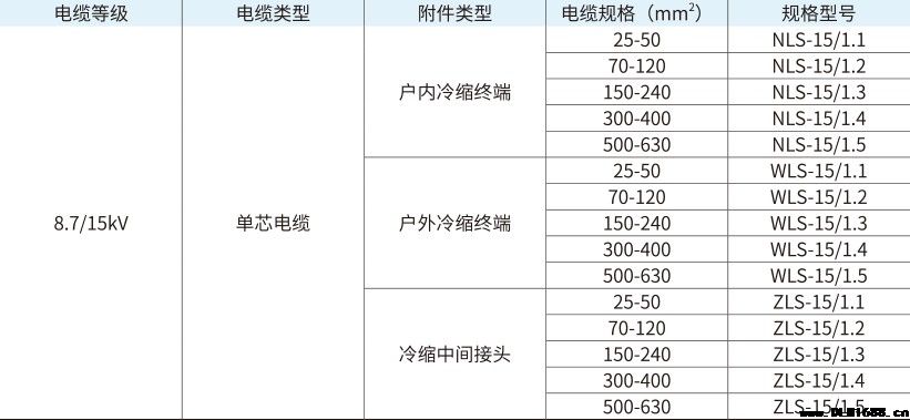 8.7/15kV单芯户内冷缩终端电缆附件