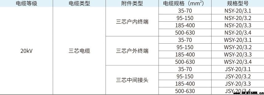20kV三芯热缩中间接头电缆附件