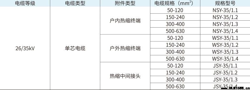 35kV单芯户外热缩终端电缆附件